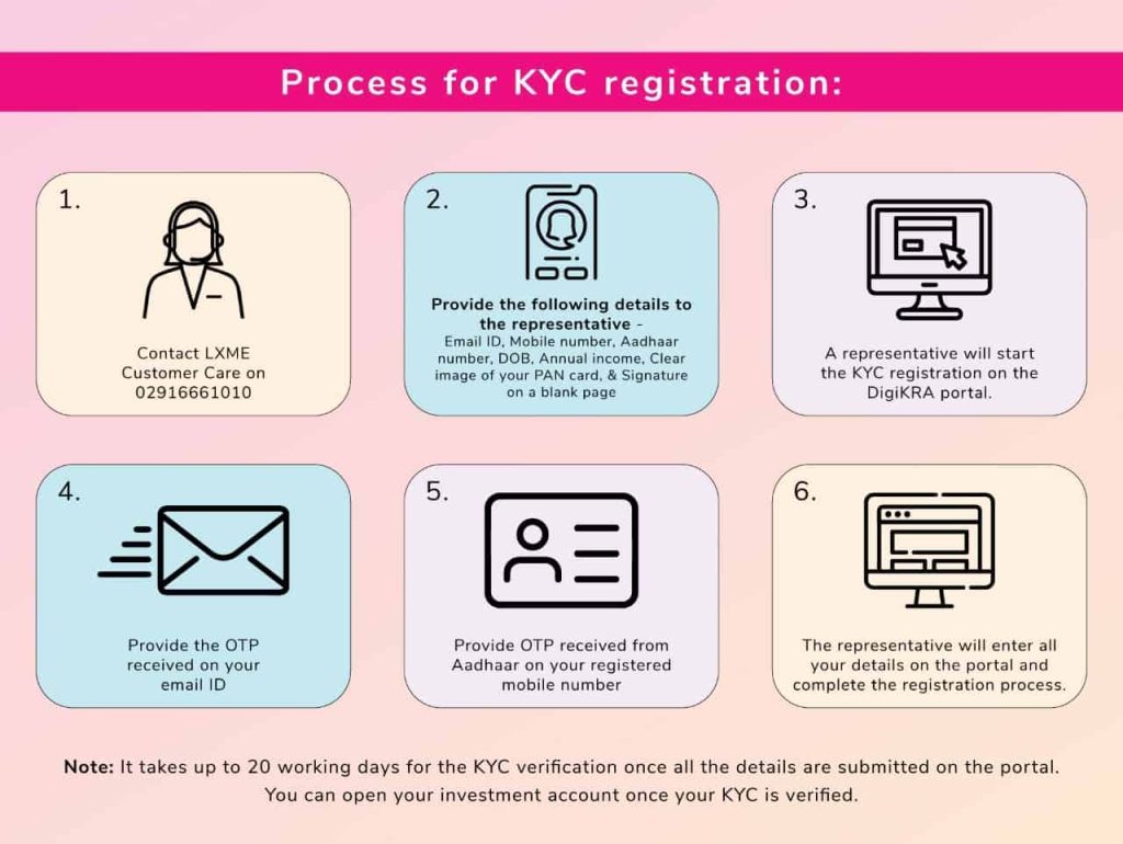 KYC registration for LXME app