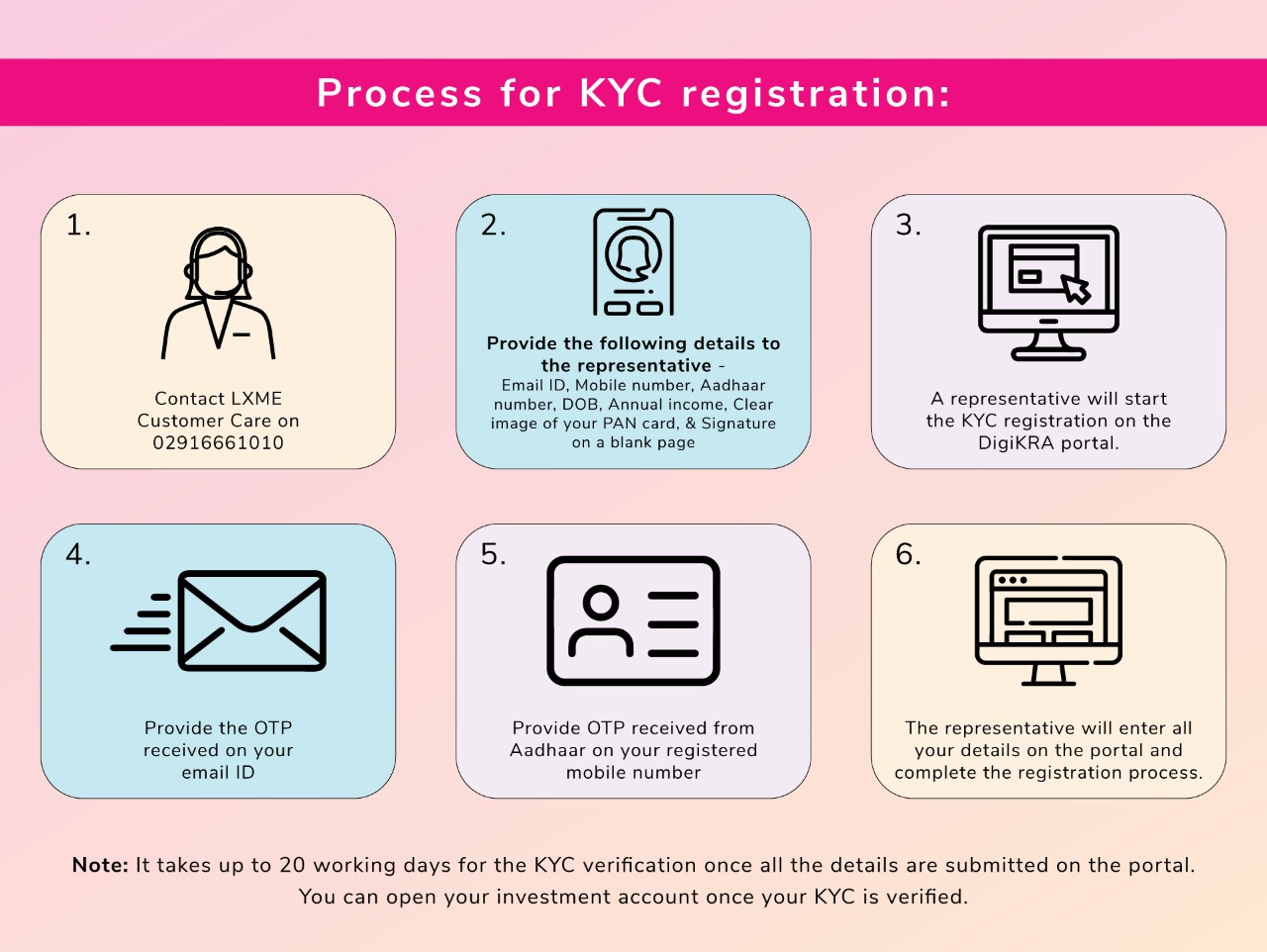 KYC registration for LXME app