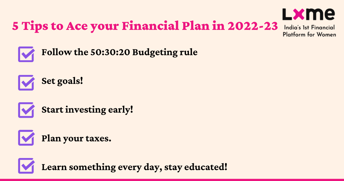 Financial Plan 2022- 23 