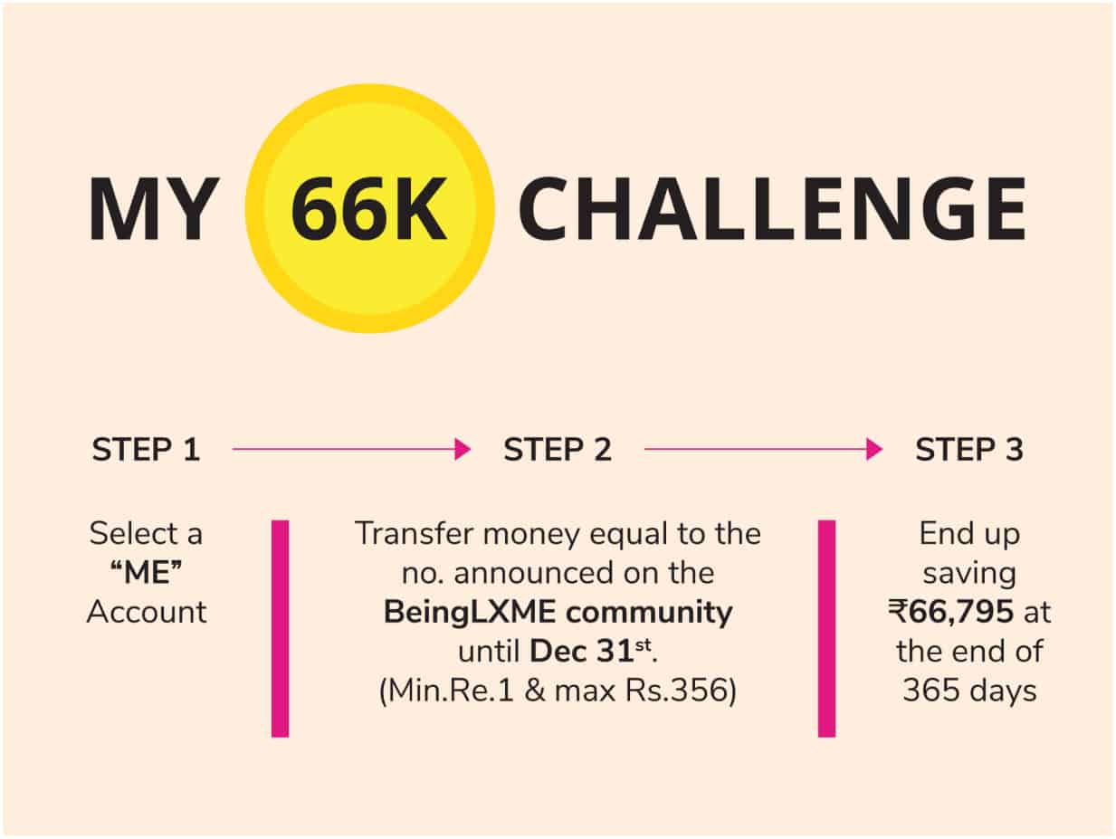 66k challenge, money challenge, guide, money habits