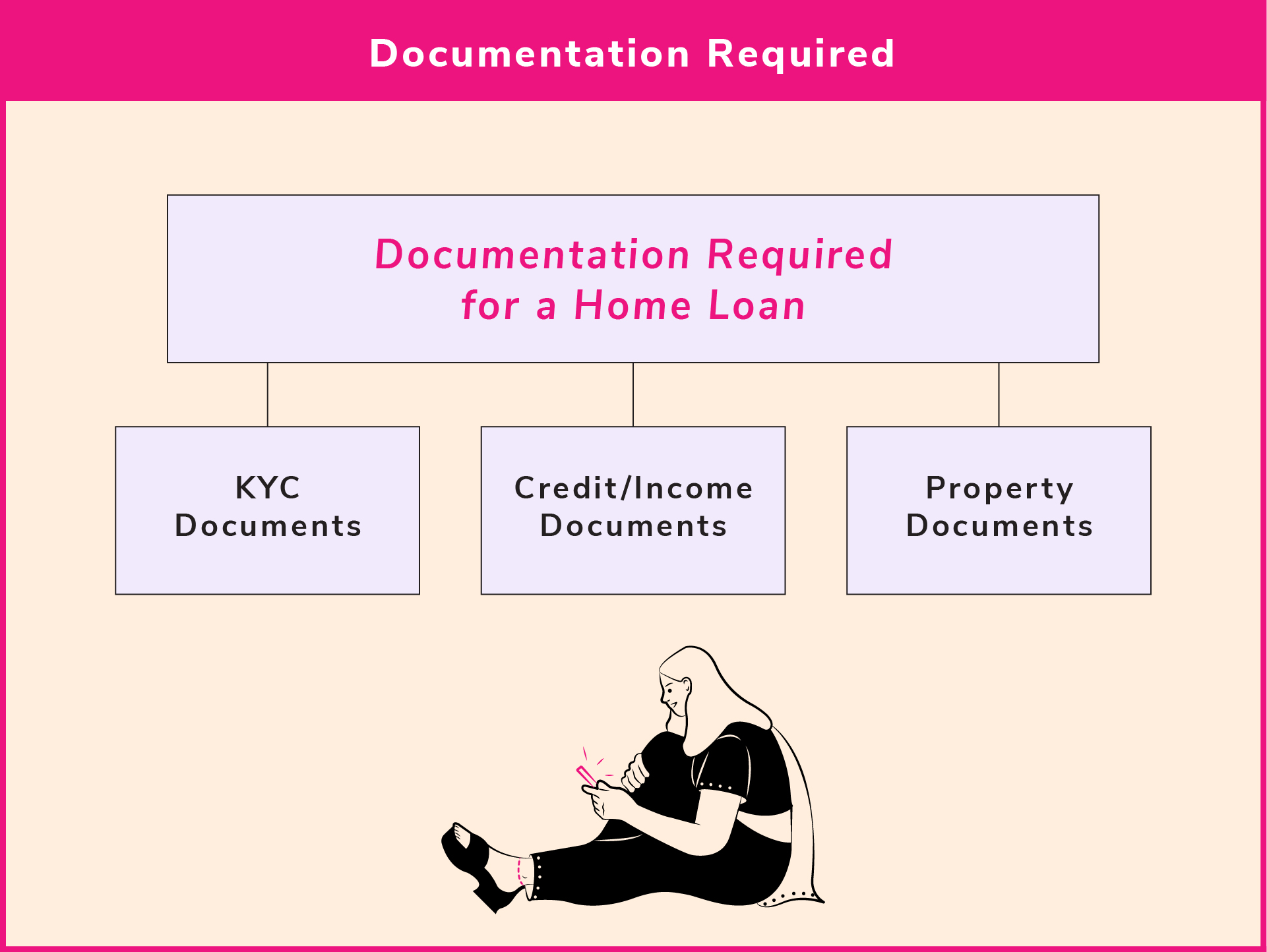 Documents required for home loan