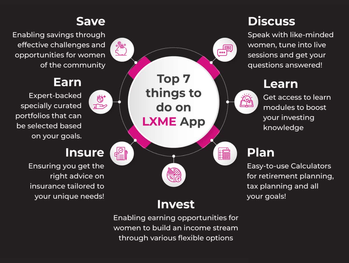 Things To Do on Lxme App