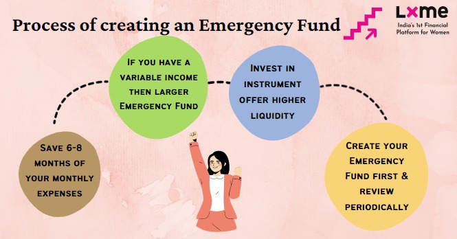 Emergency Fund Investment proccess