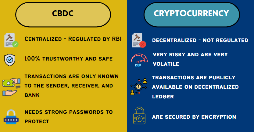 CBDC vs Cryptocurrency