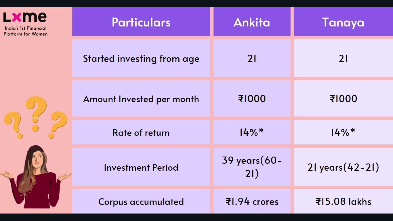 right-time-to-withdraw-your-investments