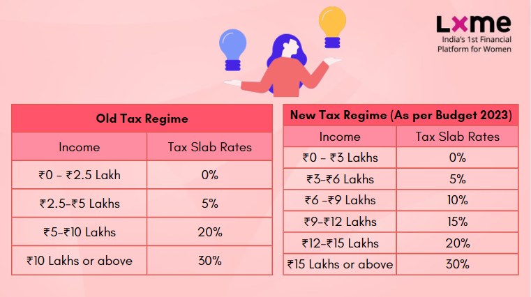 old vs new tax regime 2023
